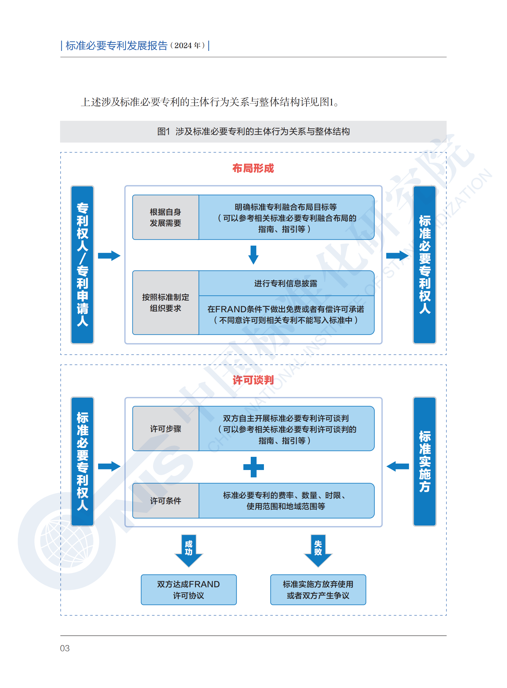 《標(biāo)準(zhǔn)必要專利發(fā)展報告（2024年）》全文公開發(fā)布