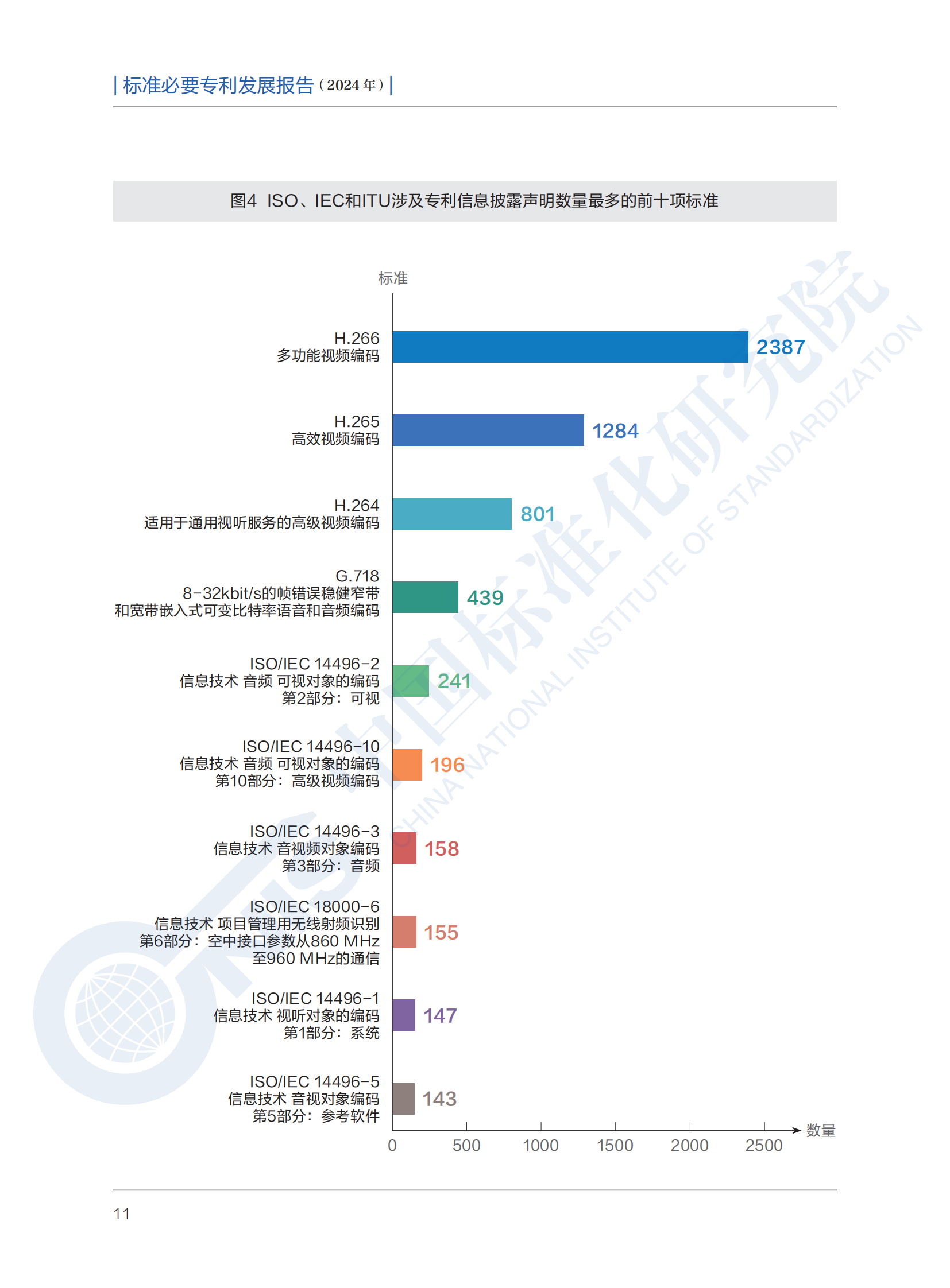 《標(biāo)準(zhǔn)必要專利發(fā)展報告（2024年）》全文公開發(fā)布