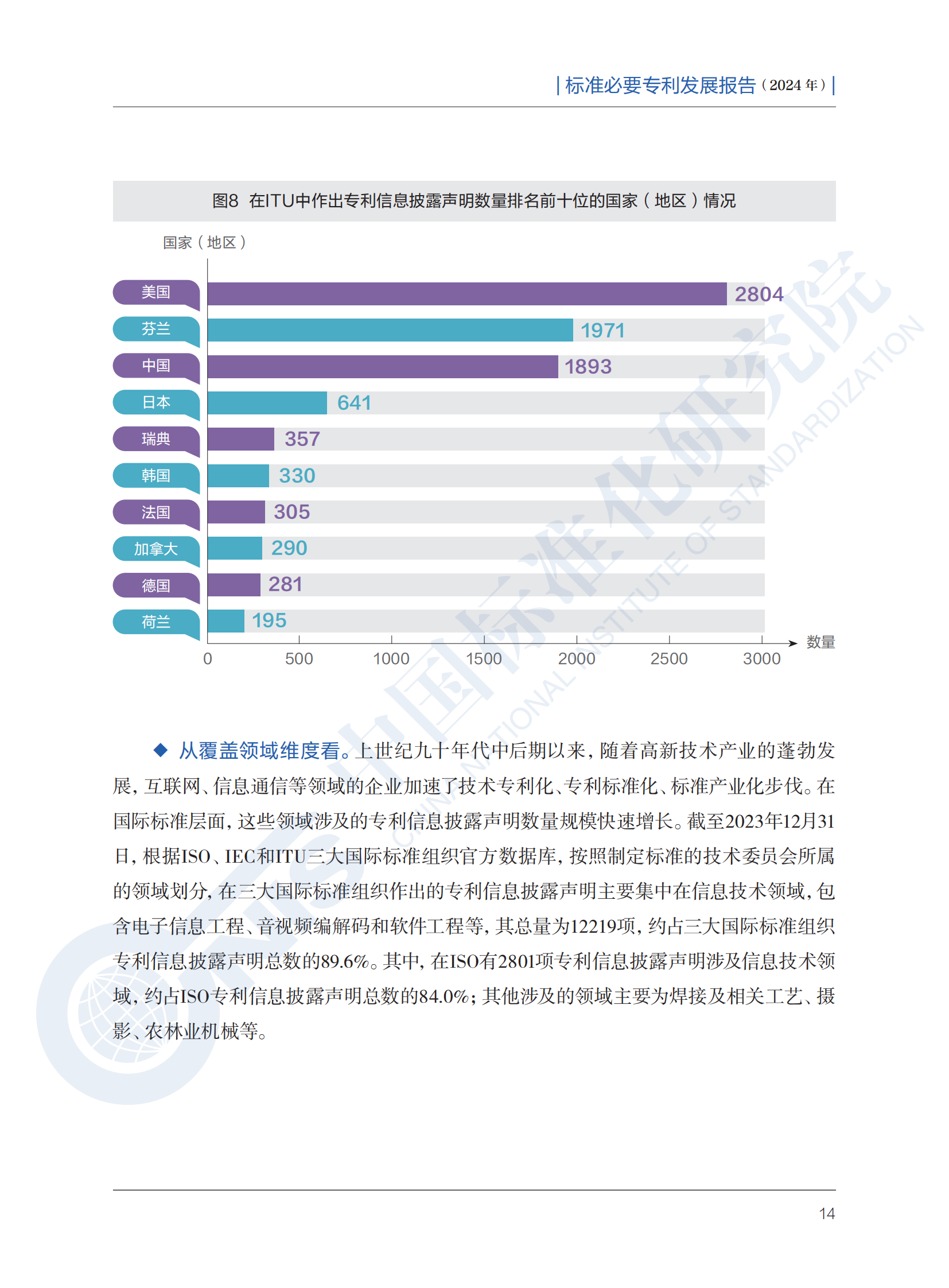 《標(biāo)準(zhǔn)必要專利發(fā)展報告（2024年）》全文公開發(fā)布