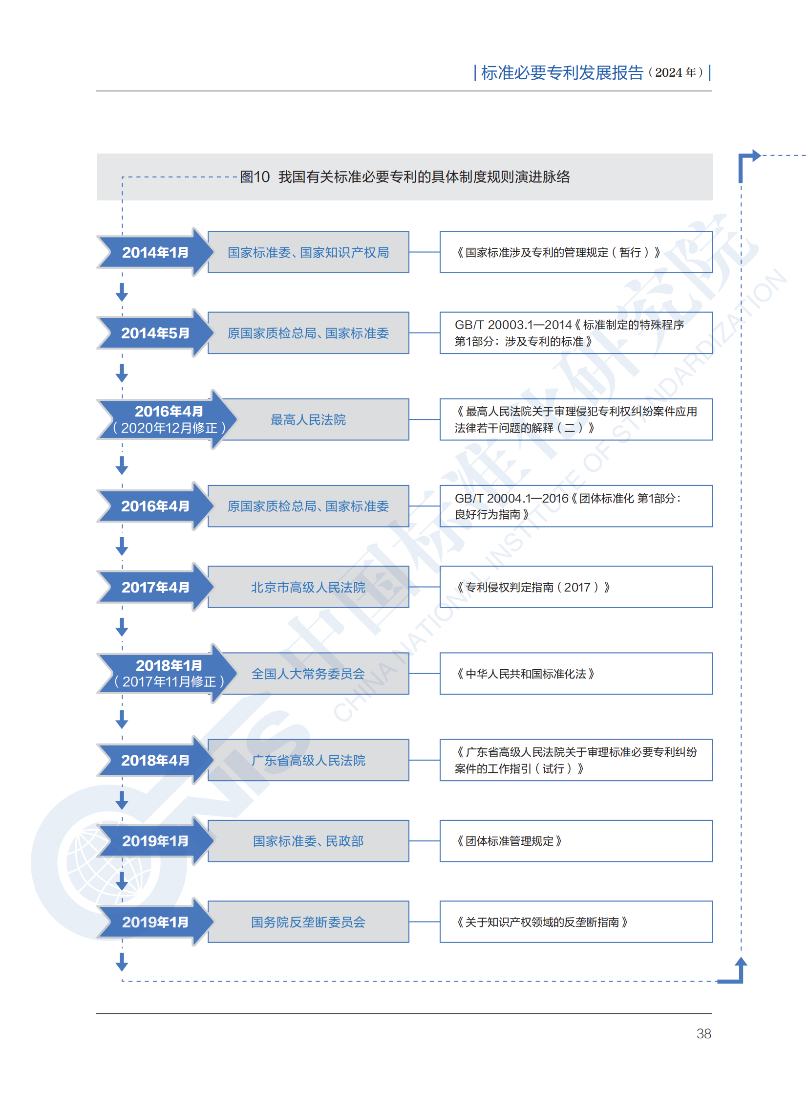 《標(biāo)準(zhǔn)必要專利發(fā)展報告（2024年）》全文公開發(fā)布