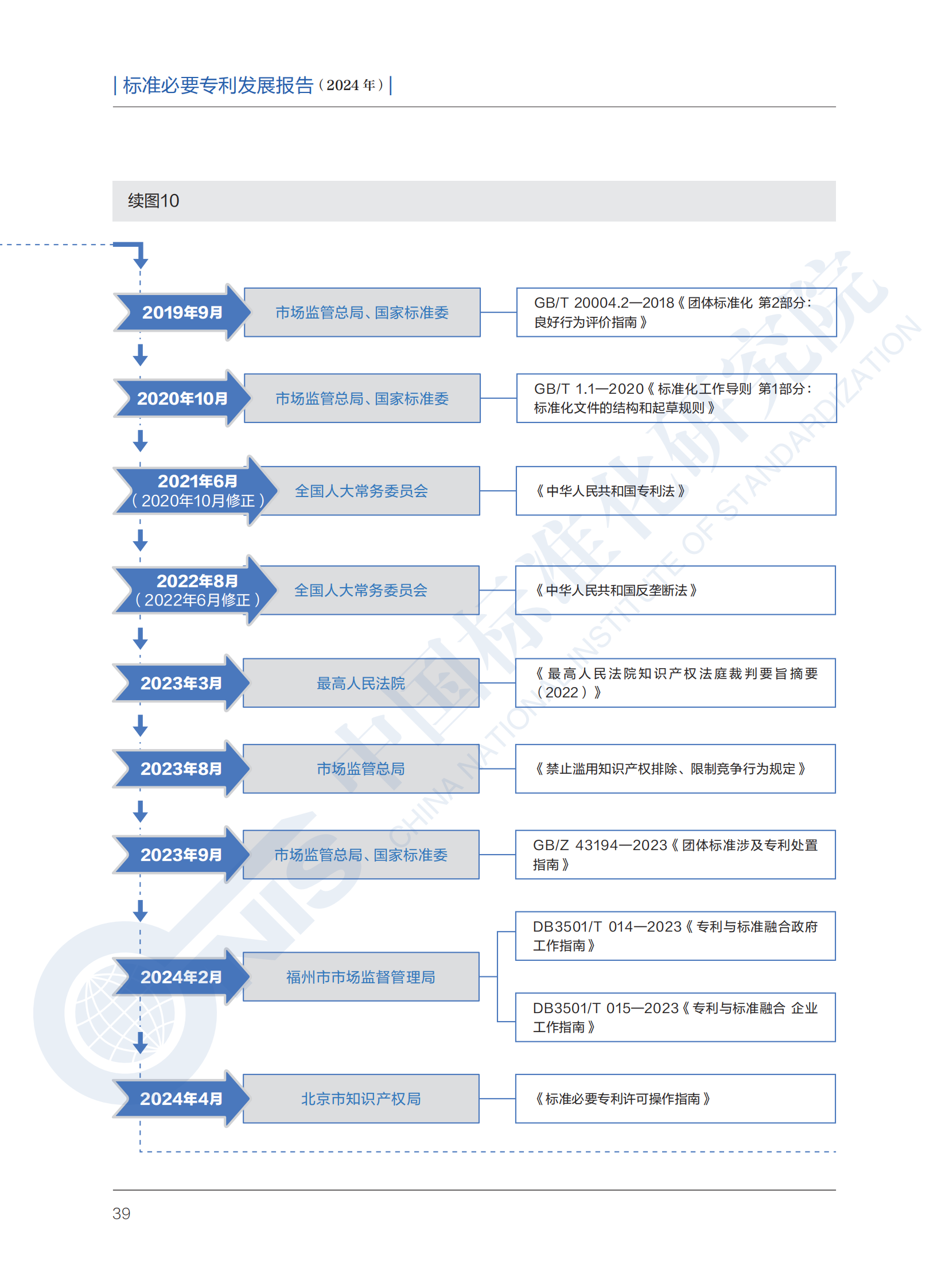 《標(biāo)準(zhǔn)必要專利發(fā)展報告（2024年）》全文公開發(fā)布