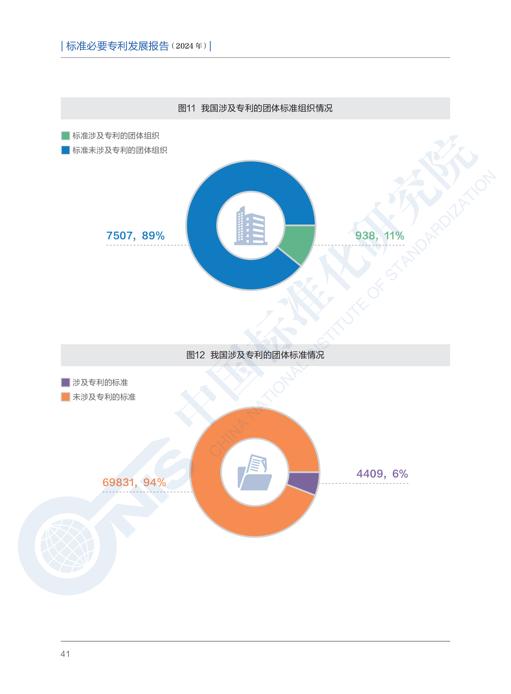 《標(biāo)準(zhǔn)必要專利發(fā)展報告（2024年）》全文公開發(fā)布