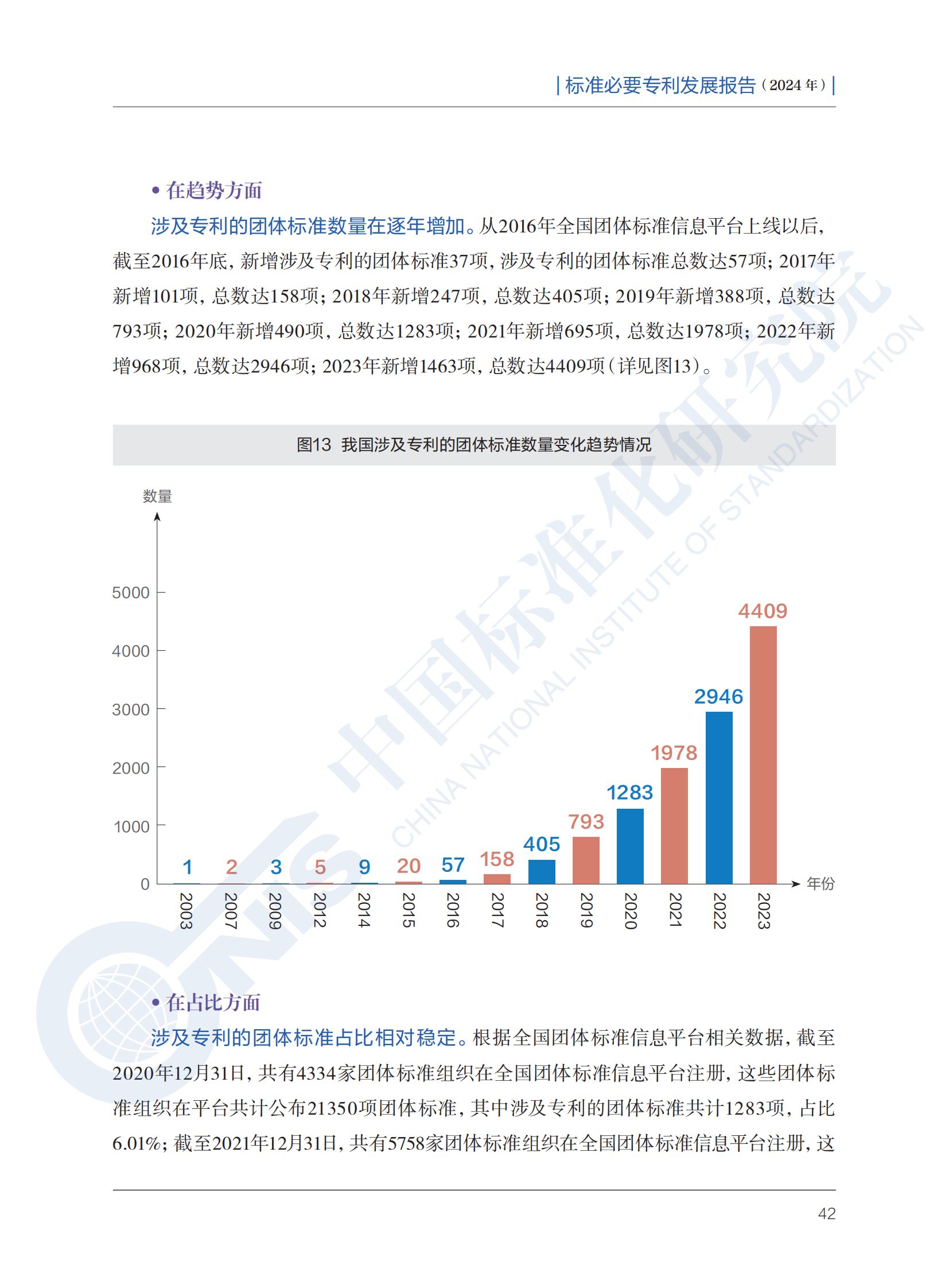 《標(biāo)準(zhǔn)必要專利發(fā)展報告（2024年）》全文公開發(fā)布