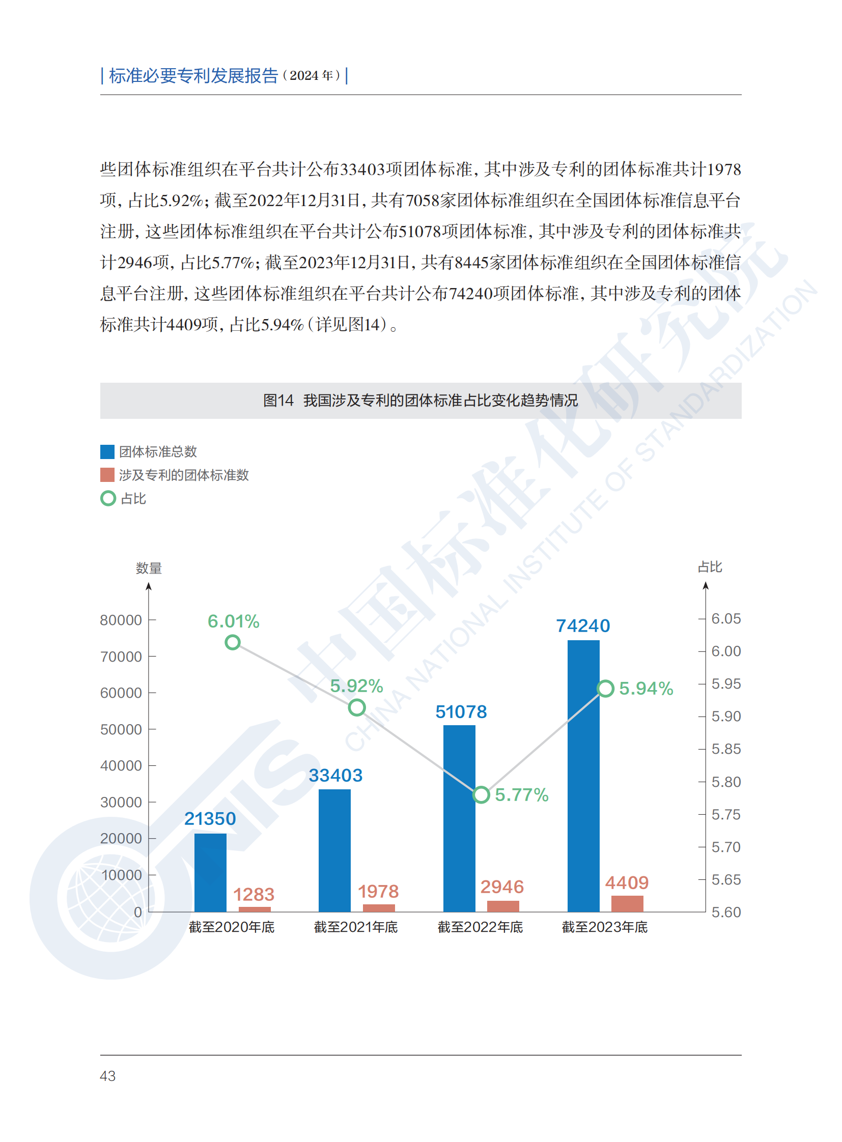 《標(biāo)準(zhǔn)必要專利發(fā)展報告（2024年）》全文公開發(fā)布