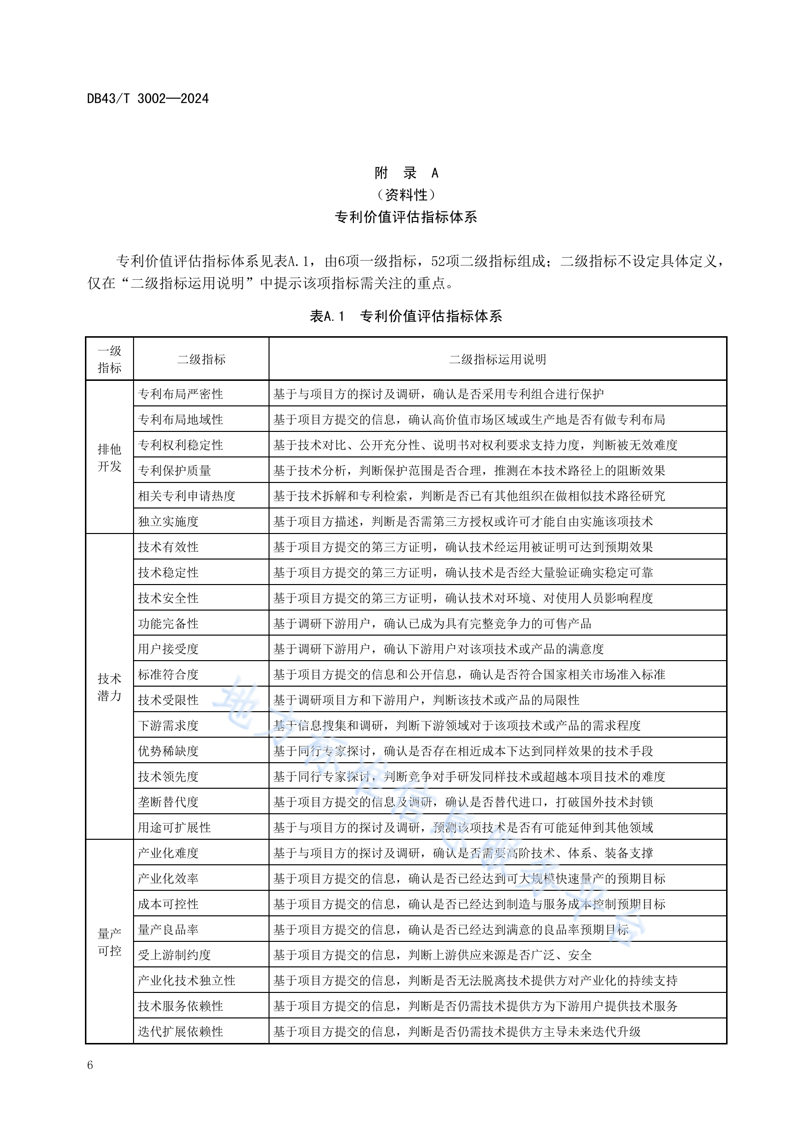 《專(zhuān)利價(jià)值評(píng)估指南》全文發(fā)布！