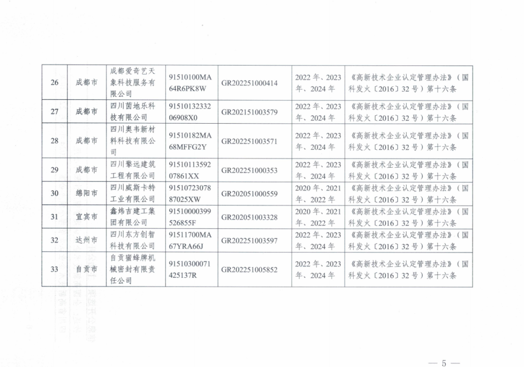 601家企業(yè)被取消或撤銷高新技術(shù)企業(yè)資格｜附名單