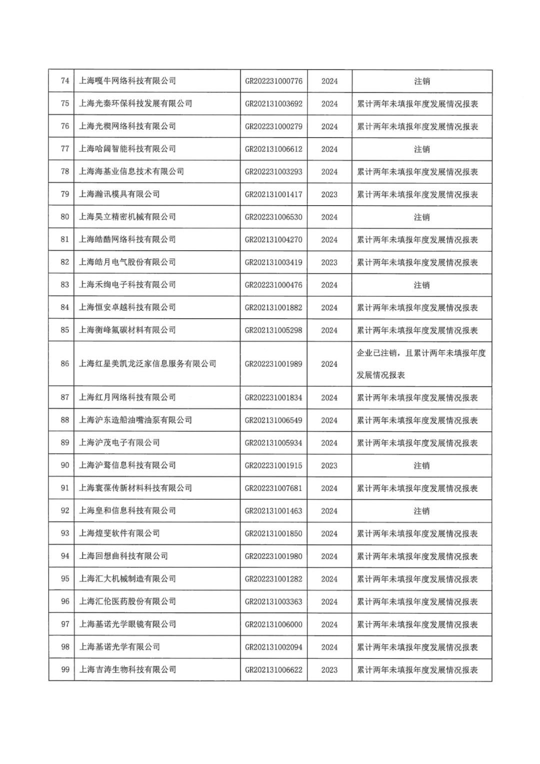 601家企業(yè)被取消或撤銷高新技術(shù)企業(yè)資格｜附名單