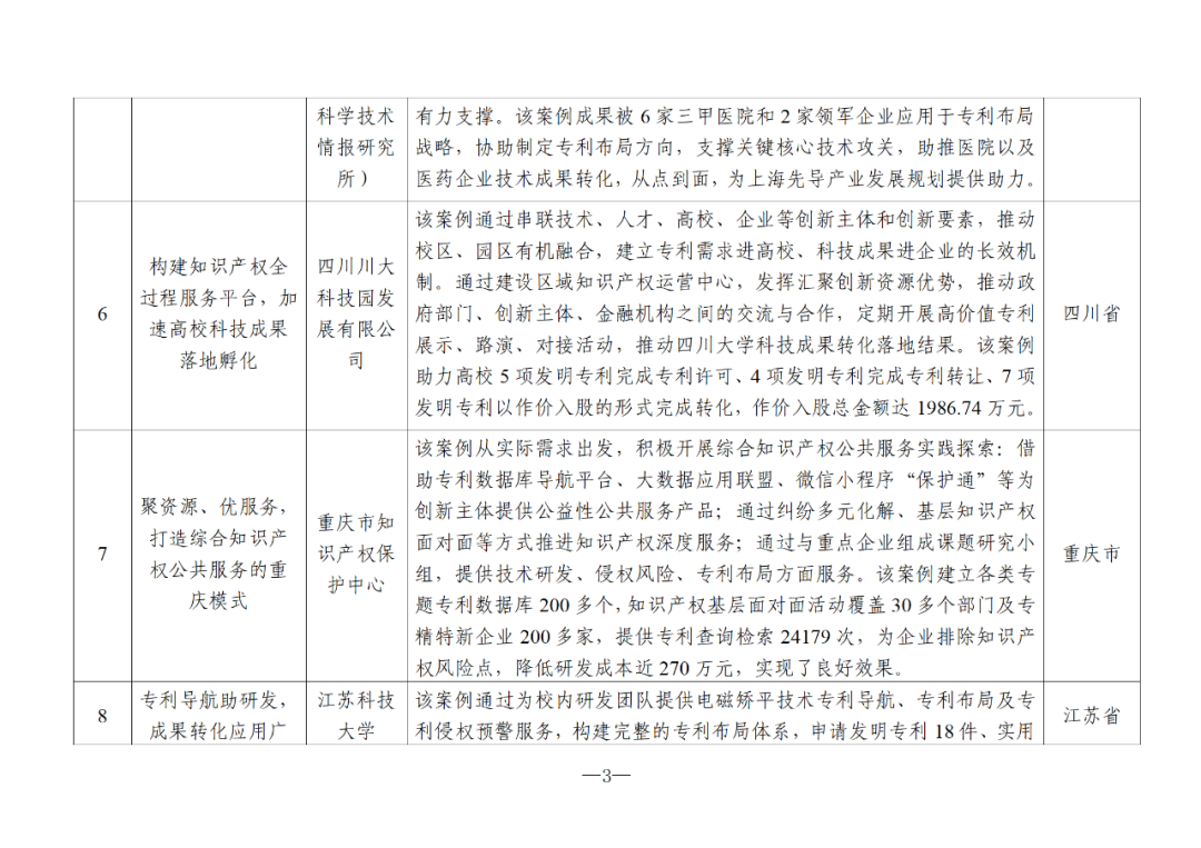 國(guó)知局：2024年度知識(shí)產(chǎn)權(quán)信息服務(wù)“十佳案例”和“優(yōu)秀案例”公布