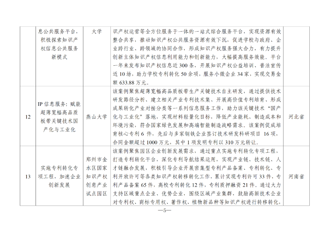 國(guó)知局：2024年度知識(shí)產(chǎn)權(quán)信息服務(wù)“十佳案例”和“優(yōu)秀案例”公布