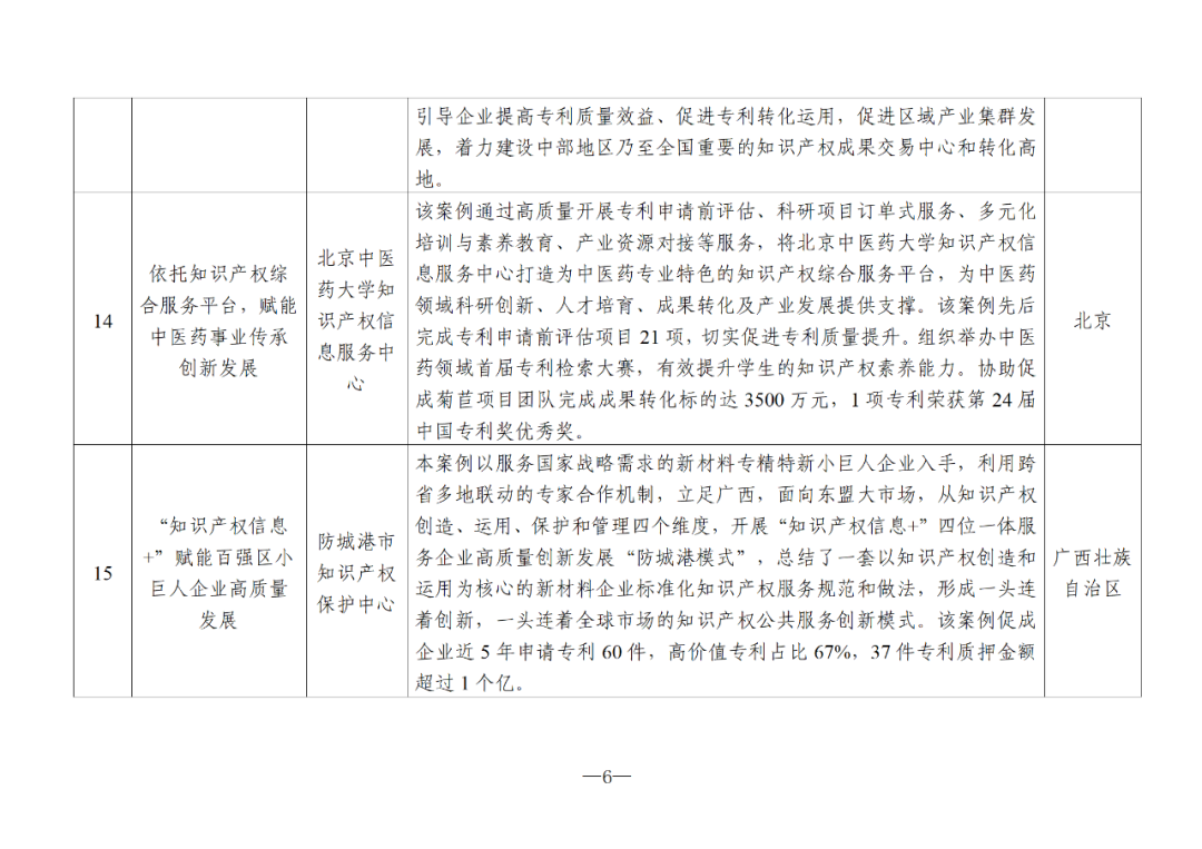 國(guó)知局：2024年度知識(shí)產(chǎn)權(quán)信息服務(wù)“十佳案例”和“優(yōu)秀案例”公布