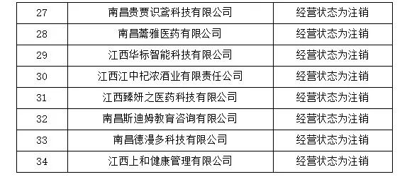 4家代理機構被取消代理專利預審服務資格，94家單位被取消專利預審備案資格｜附名單