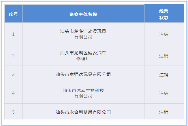 4家代理機構被取消代理專利預審服務資格，94家單位被取消專利預審備案資格｜附名單