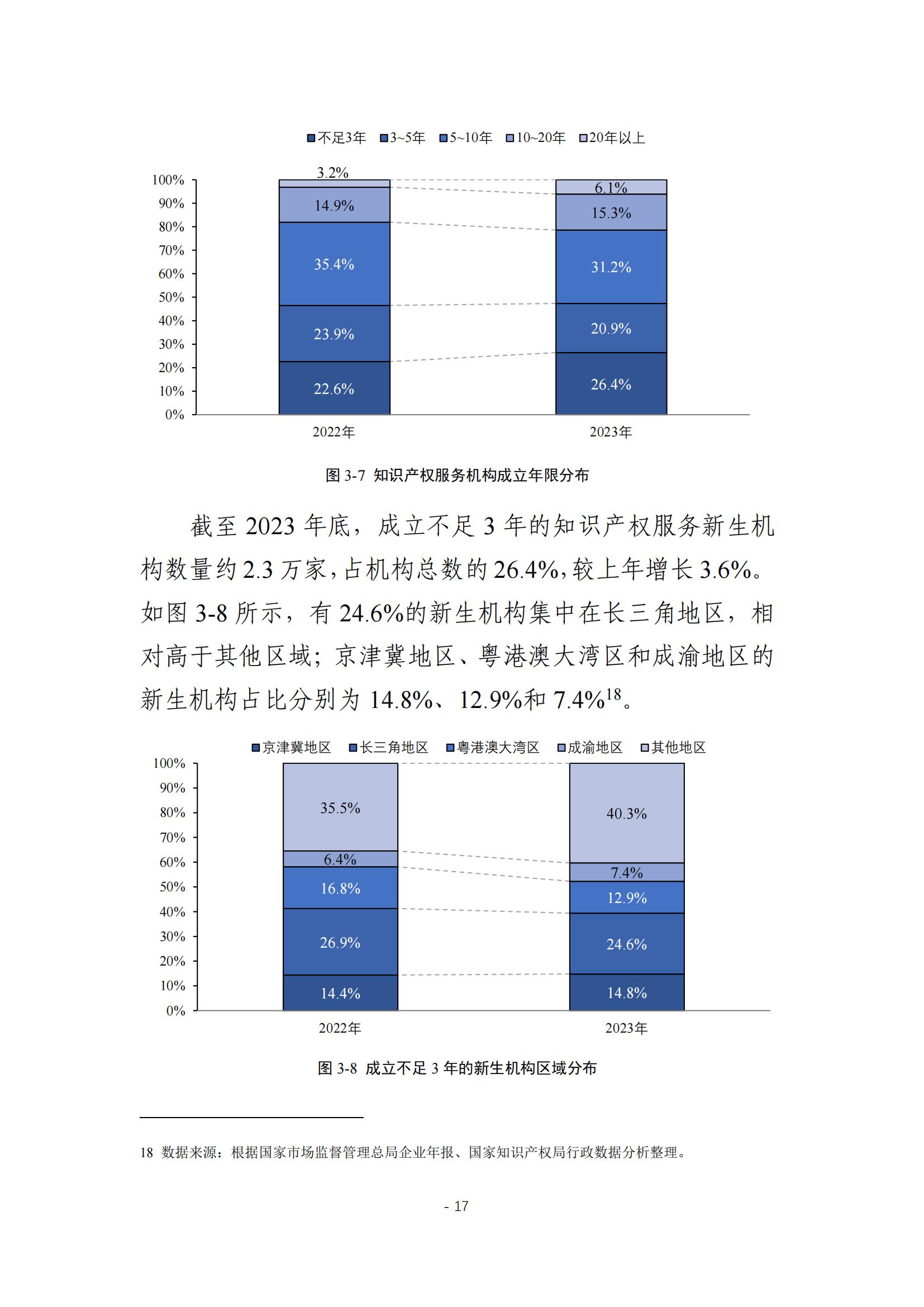 《2024年全國知識產(chǎn)權(quán)服務(wù)業(yè)統(tǒng)計調(diào)查報告》：知識產(chǎn)權(quán)從業(yè)人員人均營業(yè)收入28.9萬元/人｜附全文