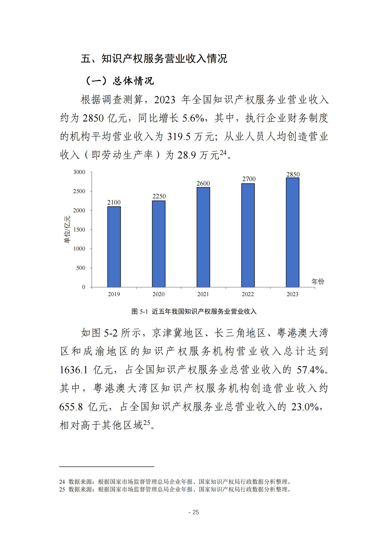 《2024年全國知識產(chǎn)權(quán)服務(wù)業(yè)統(tǒng)計調(diào)查報告》：知識產(chǎn)權(quán)從業(yè)人員人均營業(yè)收入28.9萬元/人｜附全文