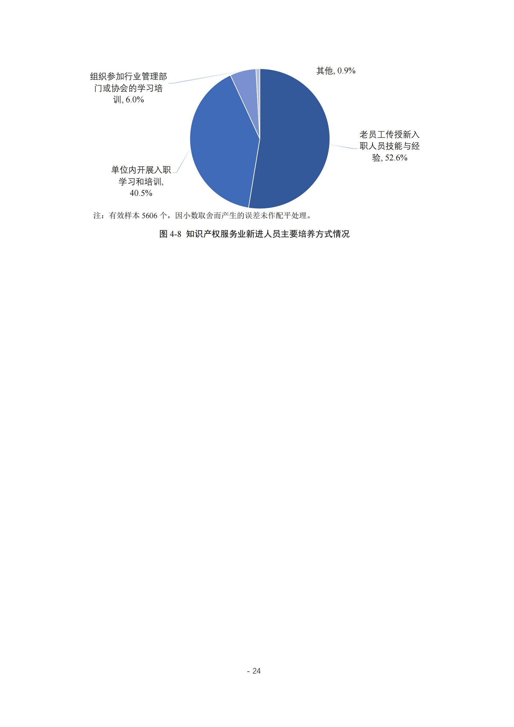 《2024年全國知識產(chǎn)權(quán)服務(wù)業(yè)統(tǒng)計調(diào)查報告》：知識產(chǎn)權(quán)從業(yè)人員人均營業(yè)收入28.9萬元/人｜附全文