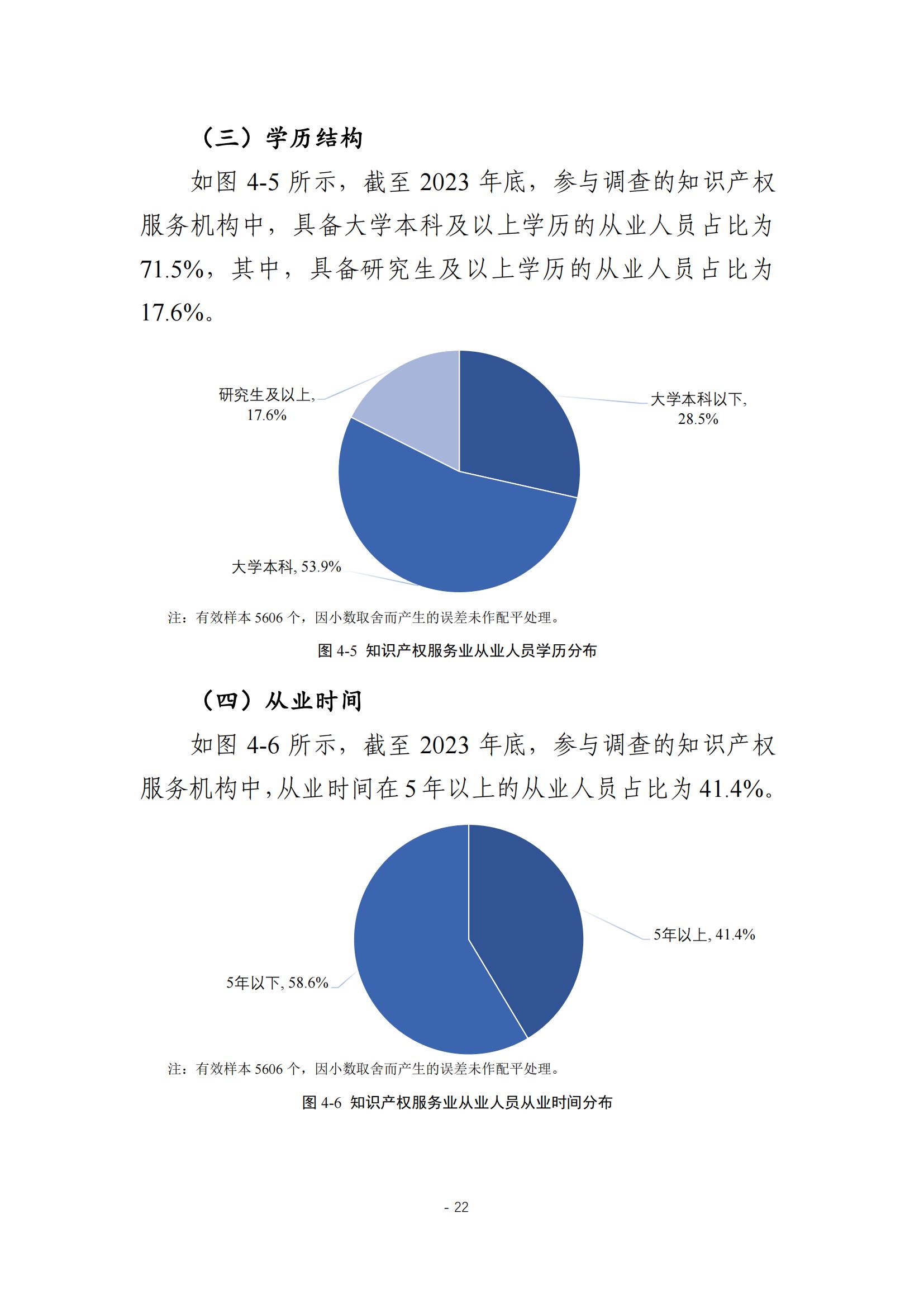 《2024年全國知識產(chǎn)權(quán)服務(wù)業(yè)統(tǒng)計調(diào)查報告》：知識產(chǎn)權(quán)從業(yè)人員人均營業(yè)收入28.9萬元/人｜附全文