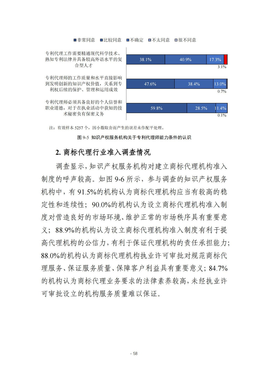 《2024年全國知識產(chǎn)權(quán)服務(wù)業(yè)統(tǒng)計調(diào)查報告》：知識產(chǎn)權(quán)從業(yè)人員人均營業(yè)收入28.9萬元/人｜附全文