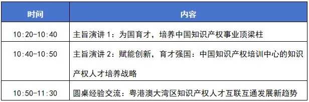 今日開幕！第四屆粵港澳大灣區(qū)知識(shí)產(chǎn)權(quán)人才發(fā)展大會(huì)直播來了