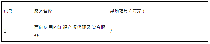 發(fā)明專利申請代理費12000元，實用新型5000元｜附招標公告