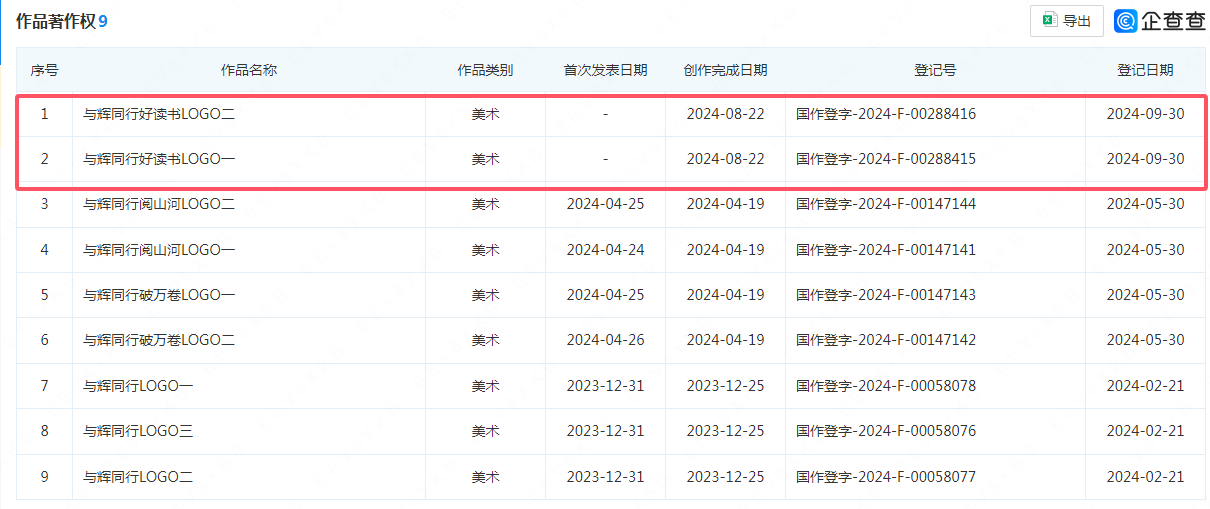 #晨報#我國已有多項學習困難相關專利申請；漢邦科技IPO：兩起專利侵權引關注