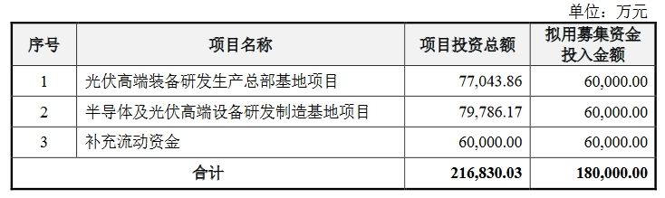 這家企業(yè)IPO：遭批量專利無效挑戰(zhàn)，又添6000萬專利訴訟