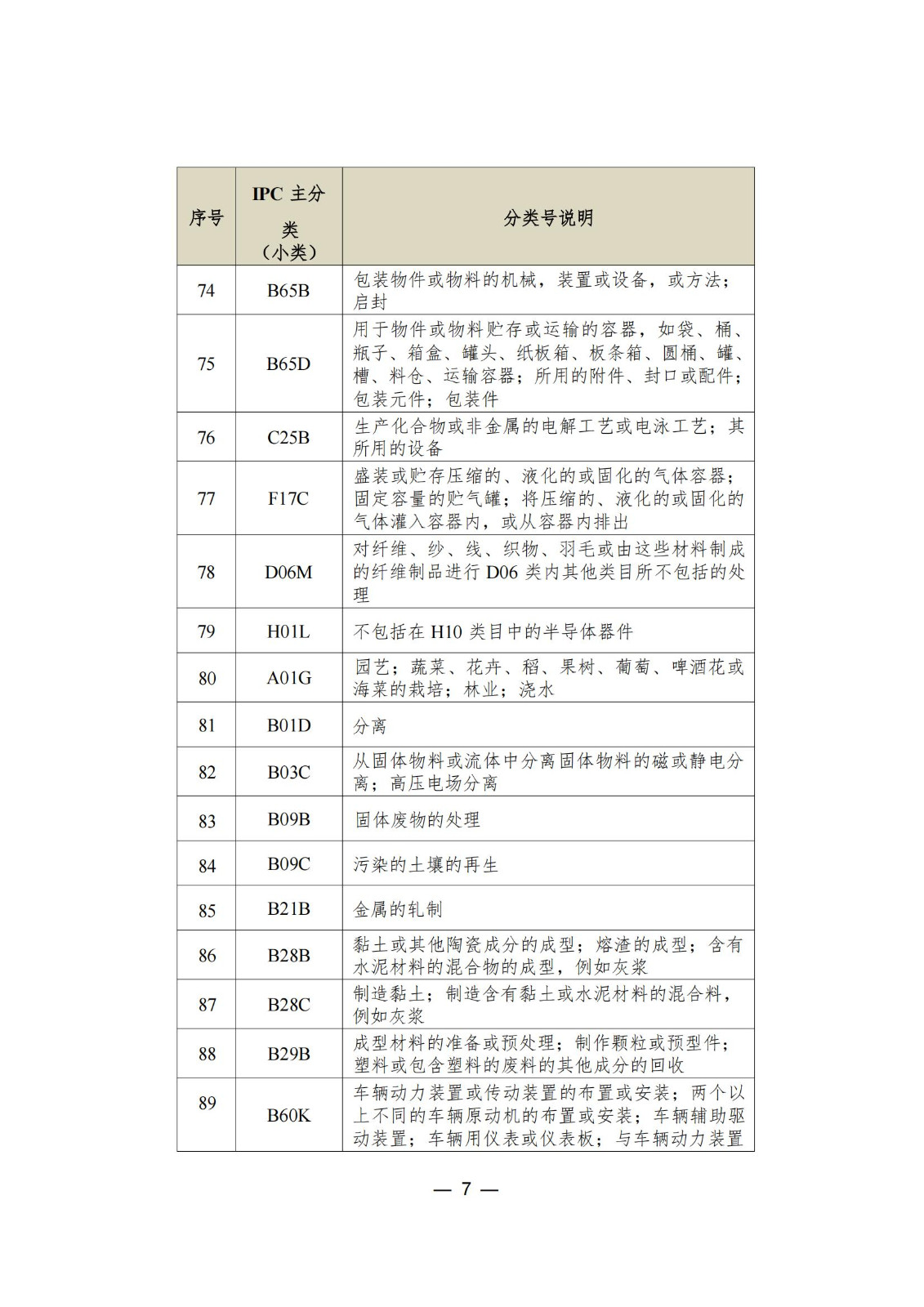 這個城市專利預(yù)審服務(wù)增至157個國際專利分類（IPC）主分類小類｜附分類號表