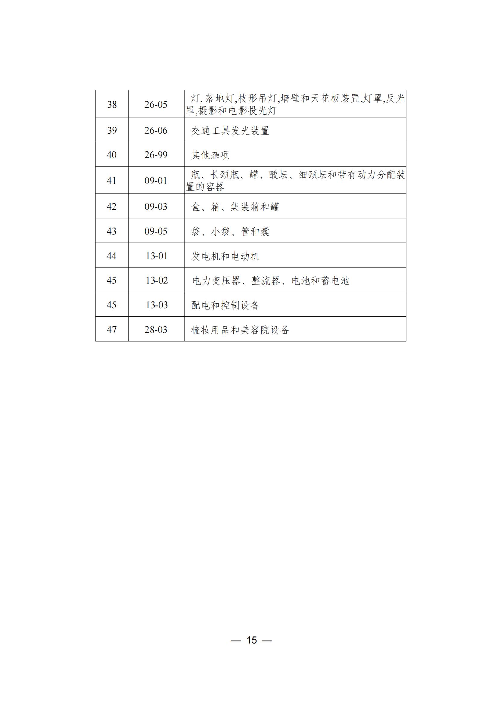 這個(gè)城市專利預(yù)審服務(wù)增至157個(gè)國際專利分類（IPC）主分類小類｜附分類號(hào)表