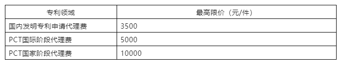 發(fā)明專利最高限價(jià)3500元，PCT國(guó)際階段5000元！中國(guó)藥科大學(xué)200萬(wàn)采購(gòu)知識(shí)產(chǎn)權(quán)代理機(jī)構(gòu)