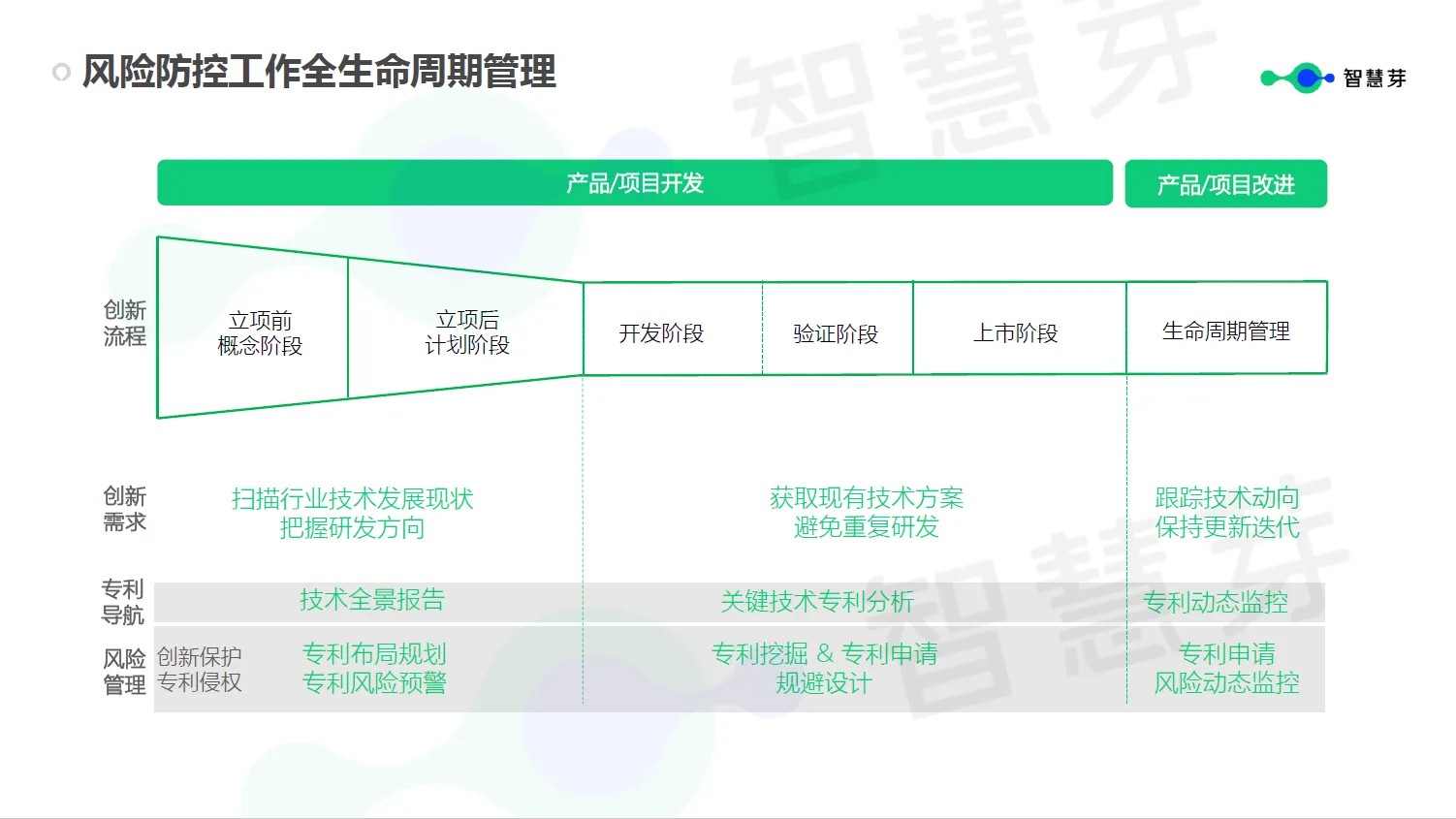 企業(yè)究竟需要什么樣的FTO？這些關(guān)鍵信息千萬(wàn)不能漏掉