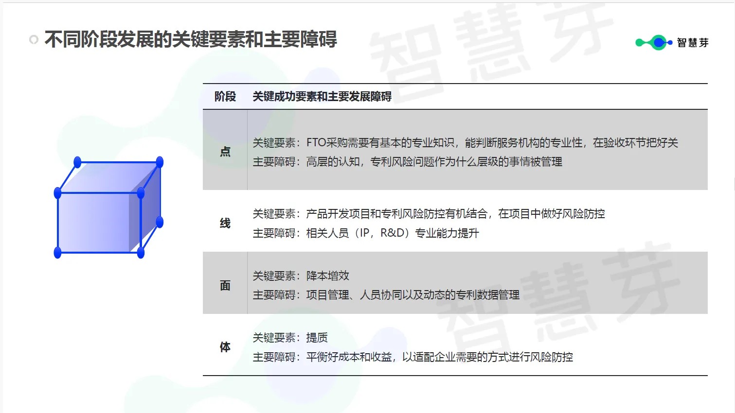 企業(yè)究竟需要什么樣的FTO？這些關(guān)鍵信息千萬不能漏掉