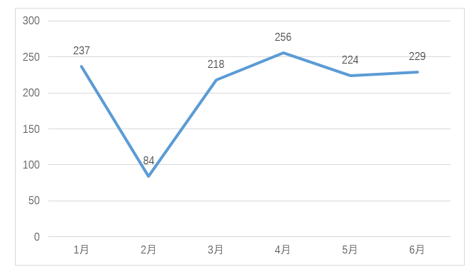 嚴(yán)厲打擊非正常專利申請行為，嚴(yán)把發(fā)明專利申請批量預(yù)審審查案件質(zhì)量｜附通報