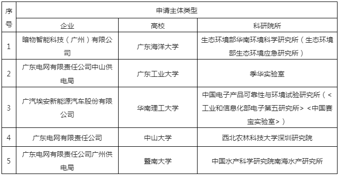 嚴(yán)厲打擊非正常專利申請行為，嚴(yán)把發(fā)明專利申請批量預(yù)審審查案件質(zhì)量｜附通報