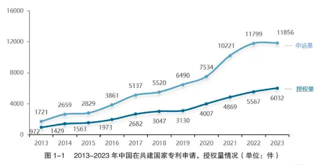 #晨報(bào)#張雪峰：搶注我的商標(biāo)，找律師開(kāi)價(jià)100萬(wàn)，讓我買?。?！我國(guó)連續(xù)5年P(guān)CT國(guó)際專利申請(qǐng)量全球第一