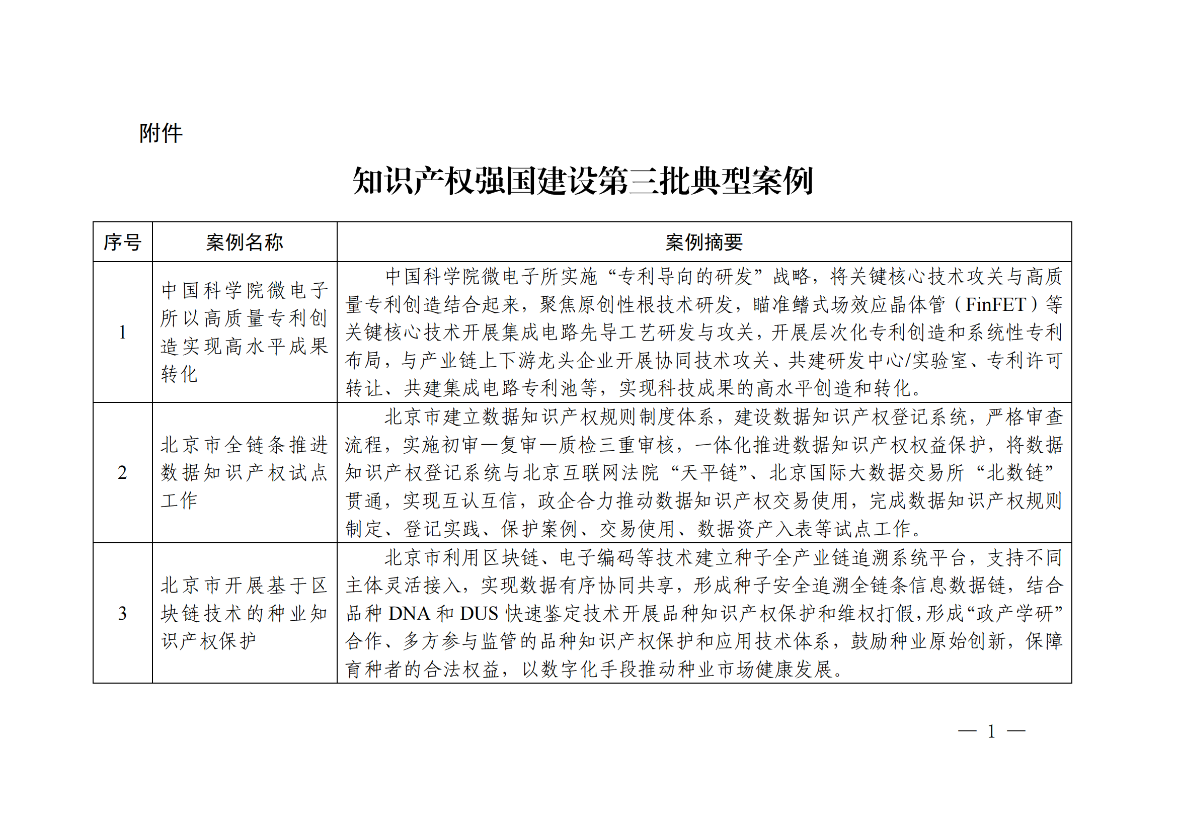 知識產權強國建設第三批典型案例發(fā)布！