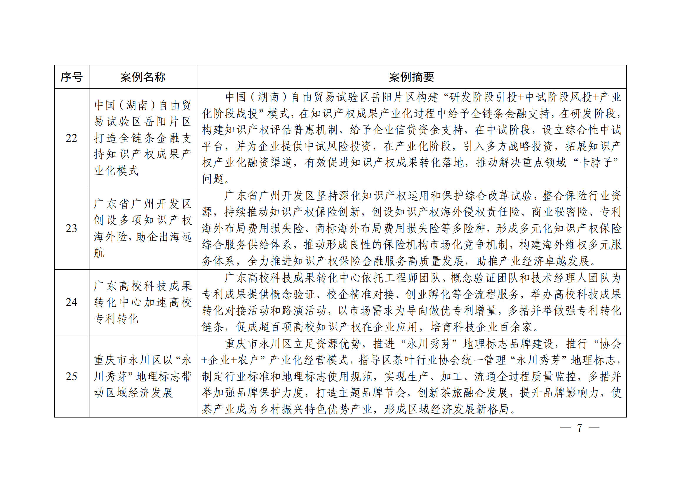 知識產權強國建設第三批典型案例發(fā)布！