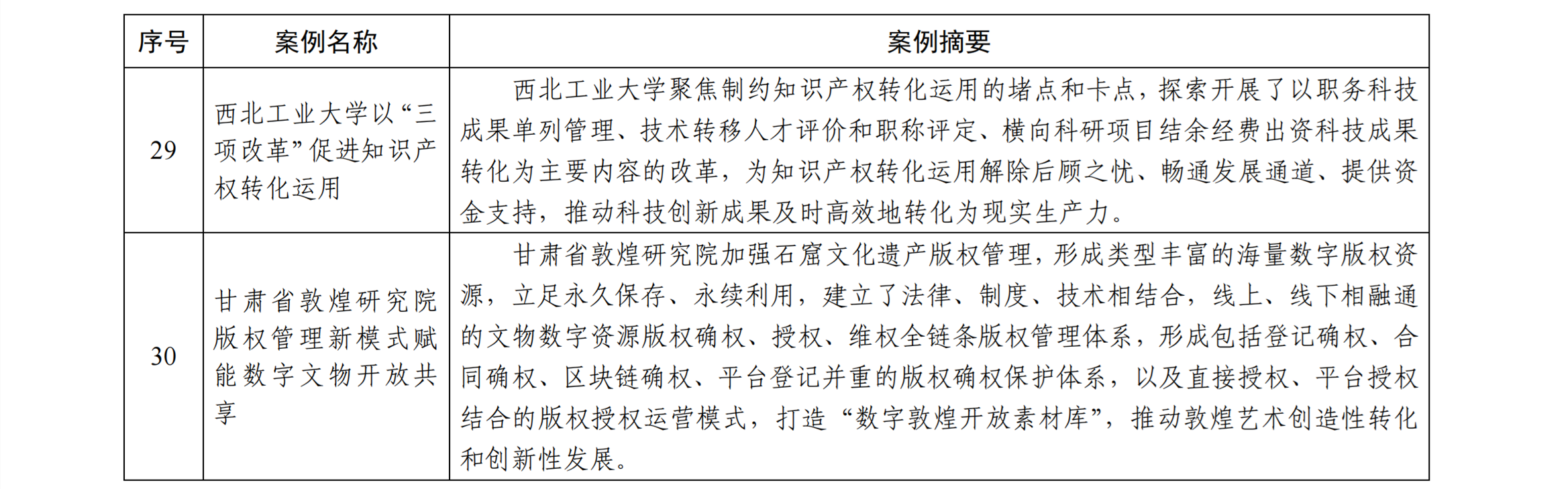 知識產權強國建設第三批典型案例發(fā)布！