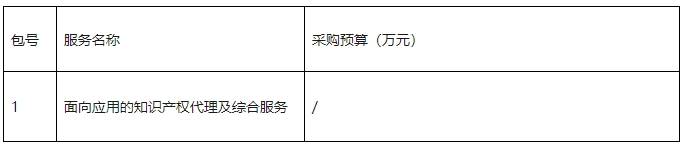 發(fā)明專利代理A+級(jí)最高限價(jià)12000元，實(shí)用新型A+級(jí)5000元，某研究院/大學(xué)采購(gòu)知識(shí)產(chǎn)權(quán)代理服務(wù)