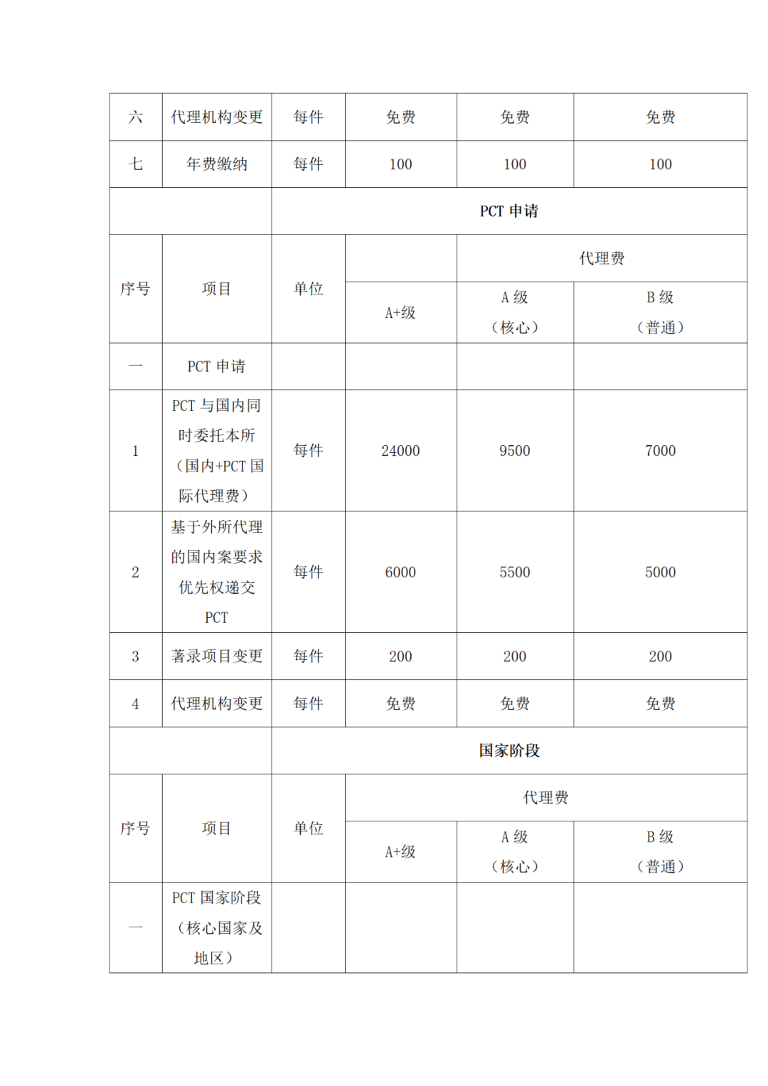 發(fā)明專利代理A+級(jí)最高限價(jià)12000元，實(shí)用新型A+級(jí)5000元，某研究院/大學(xué)采購(gòu)知識(shí)產(chǎn)權(quán)代理服務(wù)