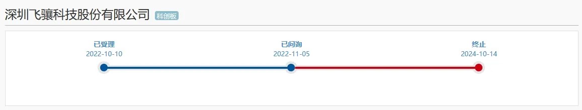 專利訴訟、科創(chuàng)屬性或成攔路虎，又一科創(chuàng)板IPO終止