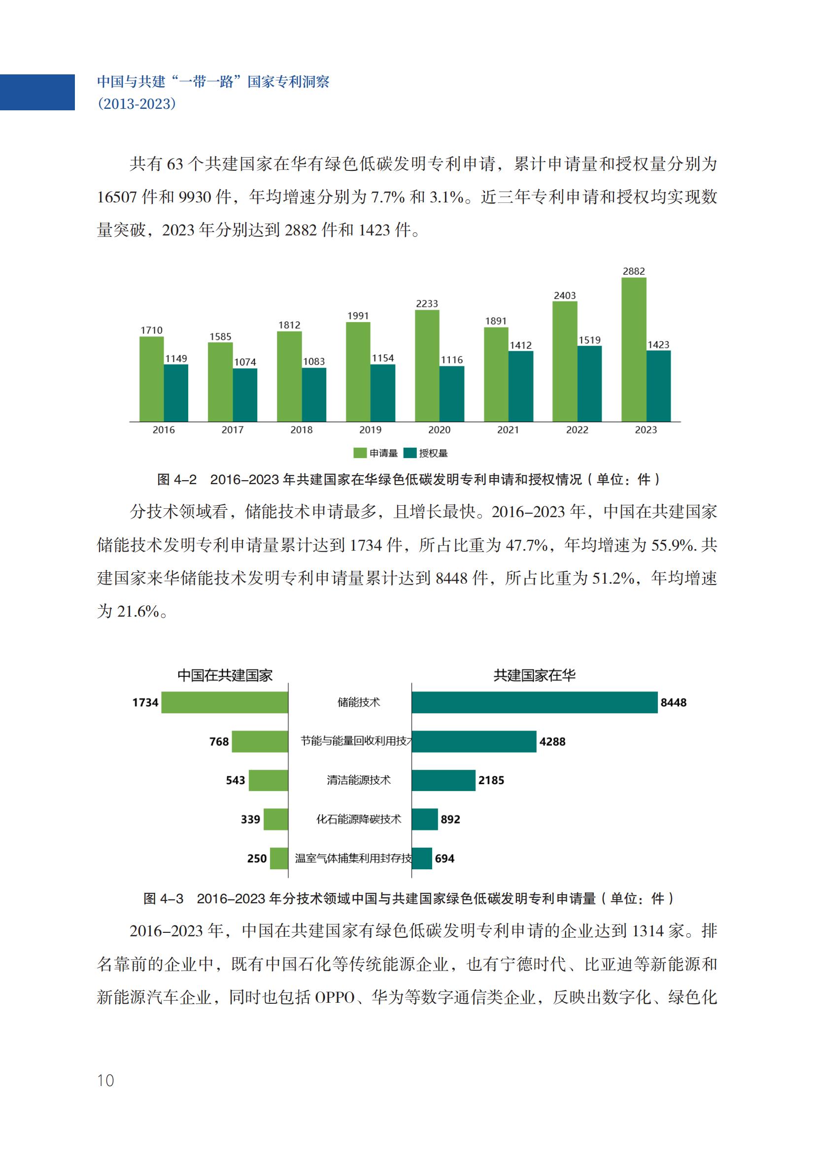 《中國與共建“一帶一路”國家專利洞察（2013-2023）》發(fā)布