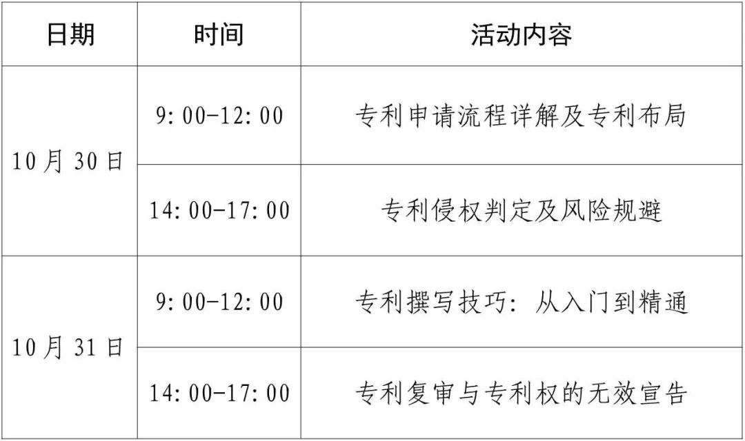 報(bào)名倒計(jì)時(shí)！2024年專利代理師專業(yè)技能提升研學(xué)培訓(xùn)活動(dòng)（四）邀您參加