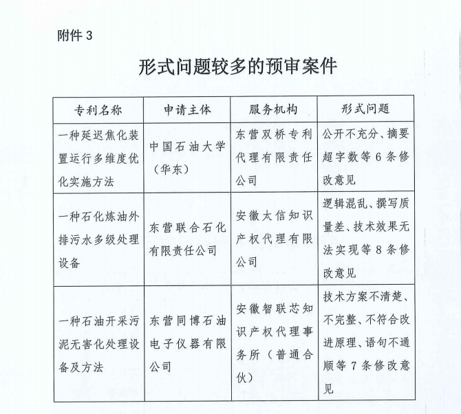 代理機(jī)構(gòu)專利預(yù)審合格率公布，2家機(jī)構(gòu)合格率100%，3家機(jī)構(gòu)低于40%｜附通報(bào)