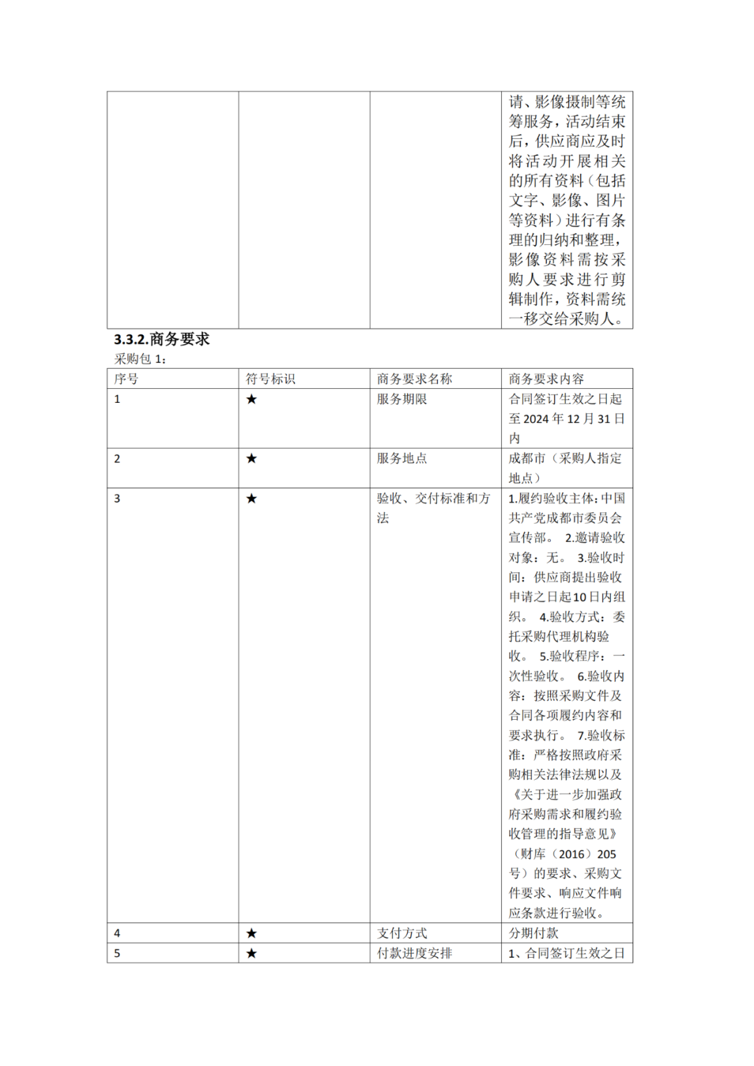 成都非遺版權(quán)授權(quán)交易項(xiàng)目采購(gòu)，預(yù)算47萬(wàn)｜附公告