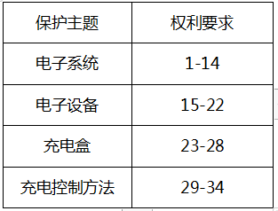 從華為典型發(fā)明專利撰寫案例看電路類專利撰寫的“八項注意”