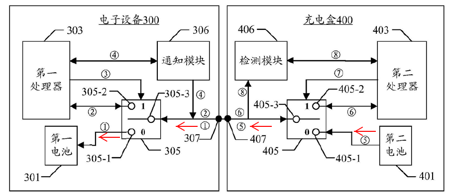 從華為典型發(fā)明專利撰寫案例看電路類專利撰寫的“八項注意”