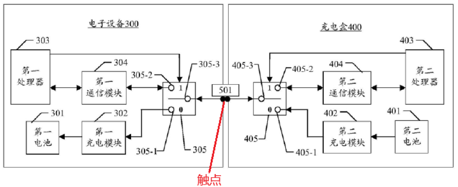 從華為典型發(fā)明專利撰寫案例看電路類專利撰寫的“八項注意”