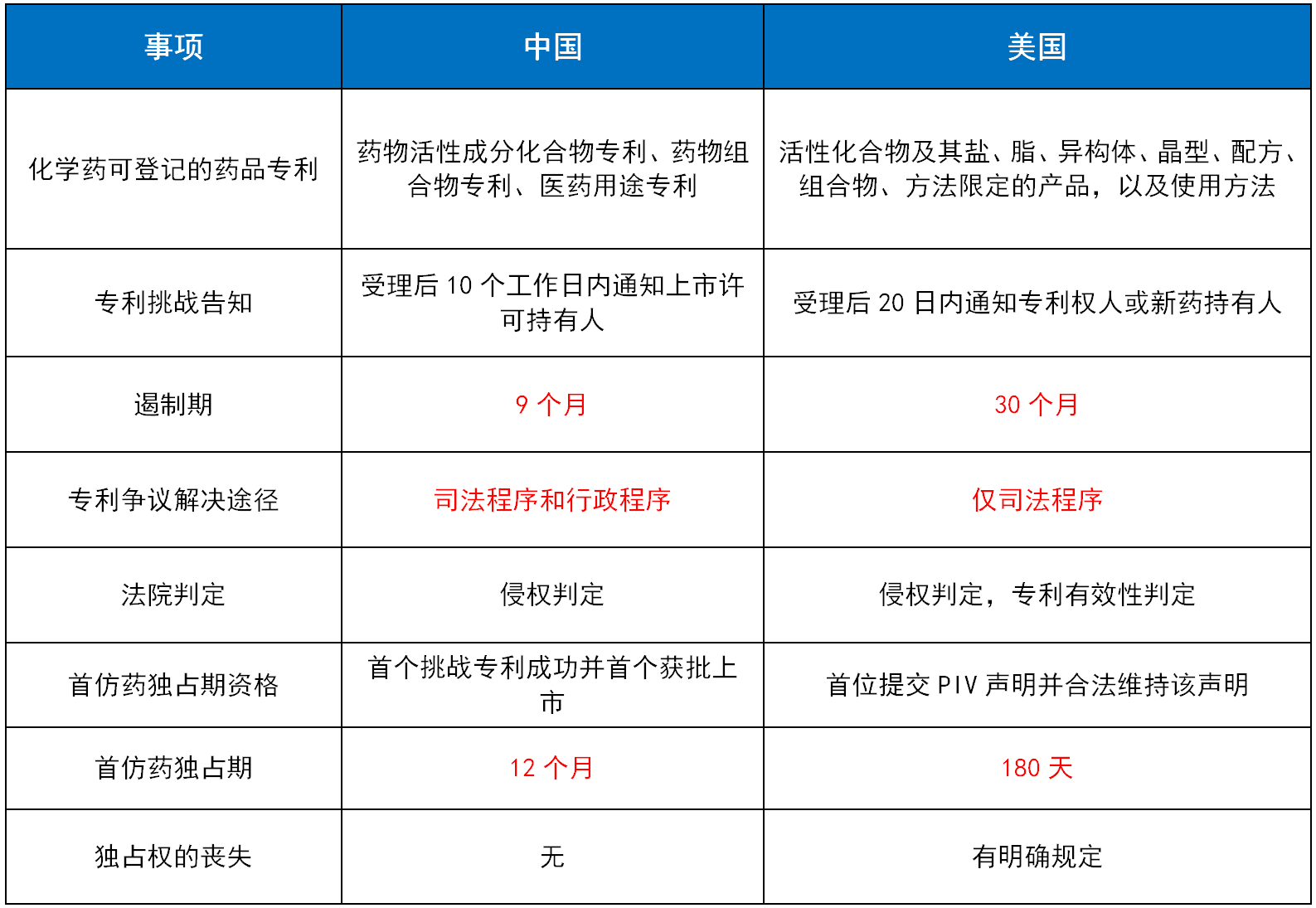 林淘曦：專(zhuān)利鏈接制度對(duì)醫(yī)藥創(chuàng)新的推動(dòng)作用