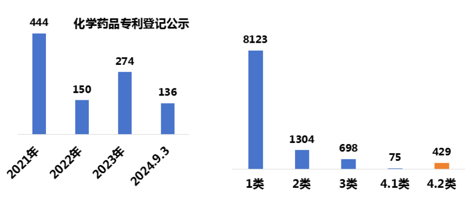 林淘曦：專(zhuān)利鏈接制度對(duì)醫(yī)藥創(chuàng)新的推動(dòng)作用