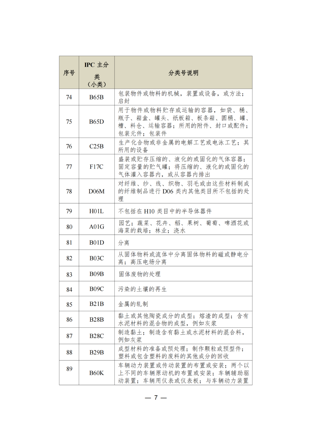 三年內(nèi)無非正常，無專利不誠信行為的可申請專利預(yù)審服務(wù)備案｜附通知