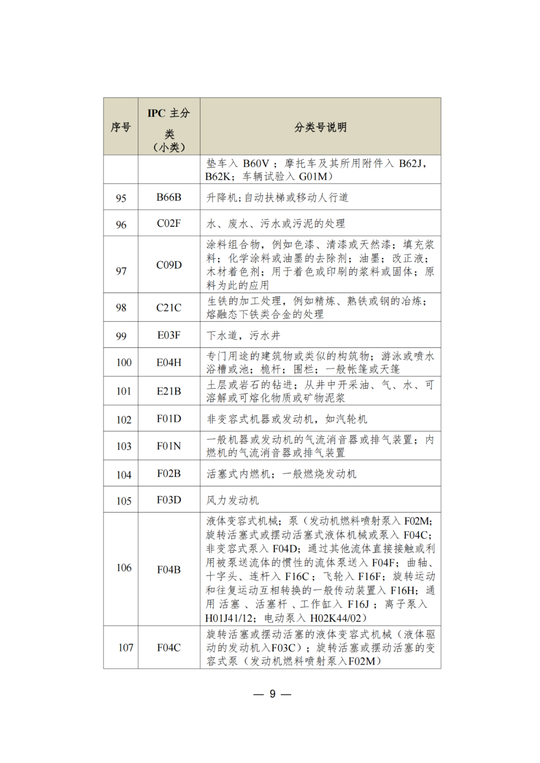 三年內(nèi)無非正常，無專利不誠信行為的可申請專利預(yù)審服務(wù)備案｜附通知